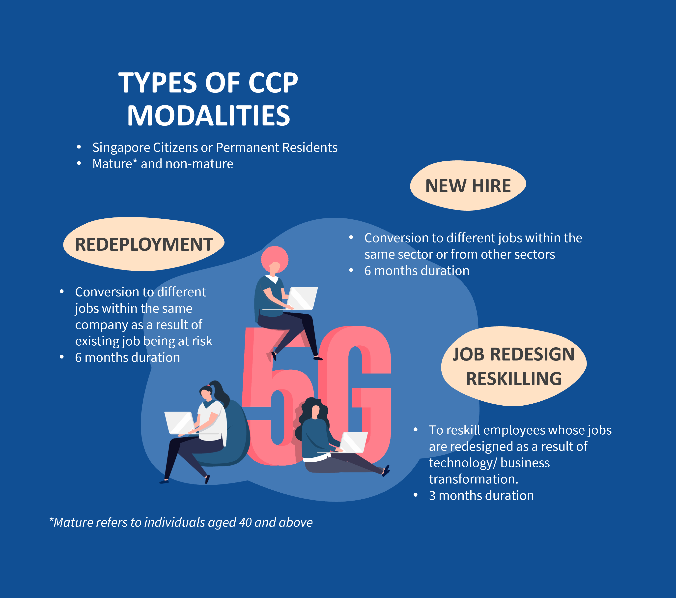 Career Conversion Programme CCP   CCP Part 5 